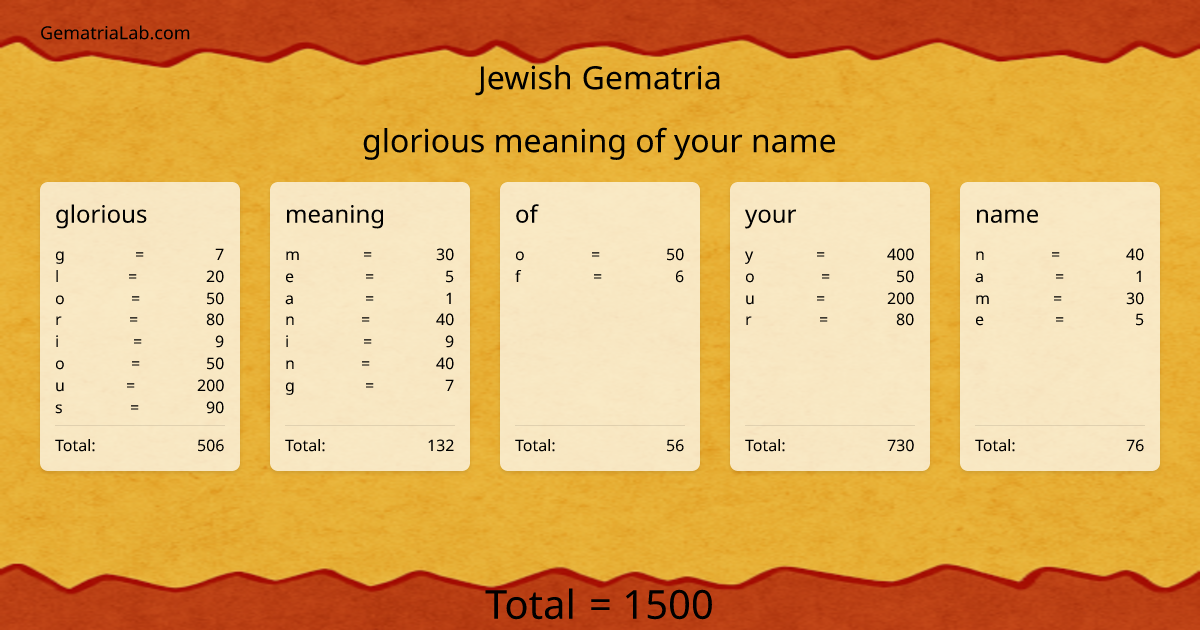 glorious meaning of your name in jewish Gematria